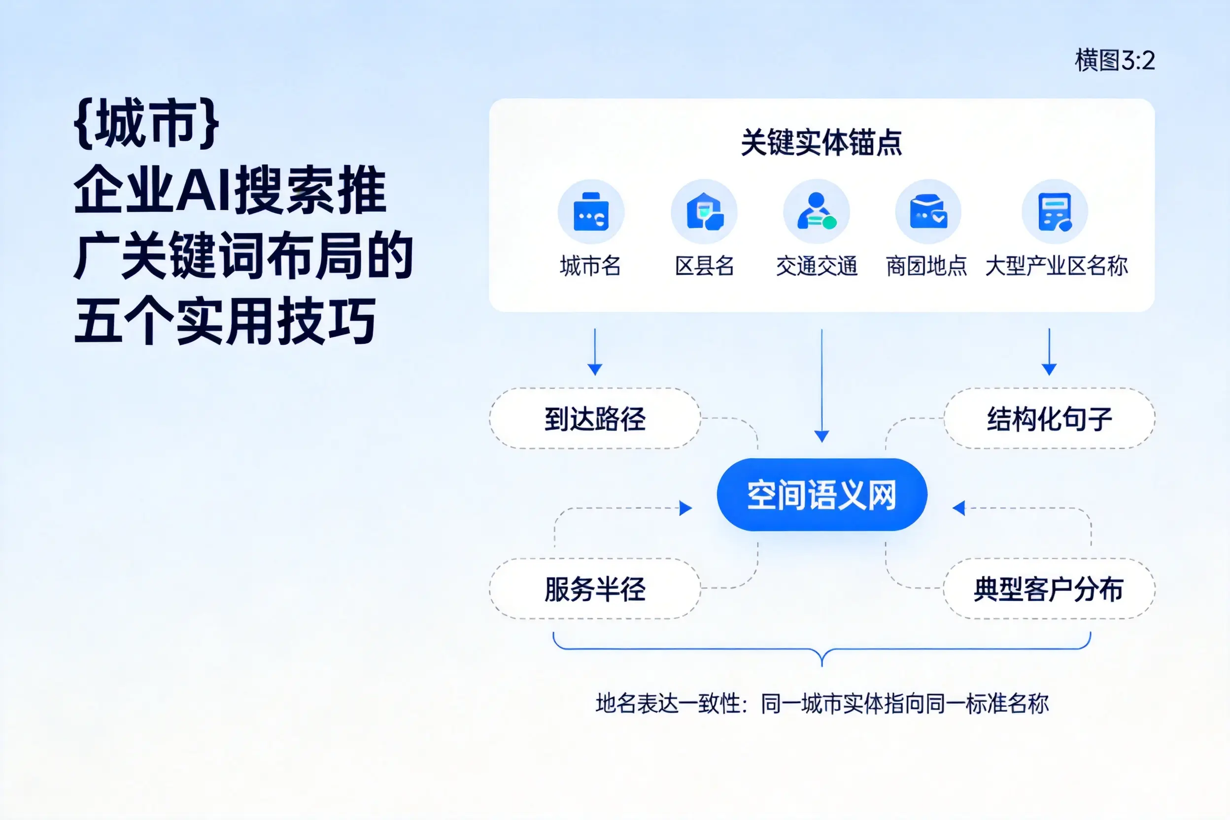 沈阳企业AI搜索推广关键词布局的五个实用技巧