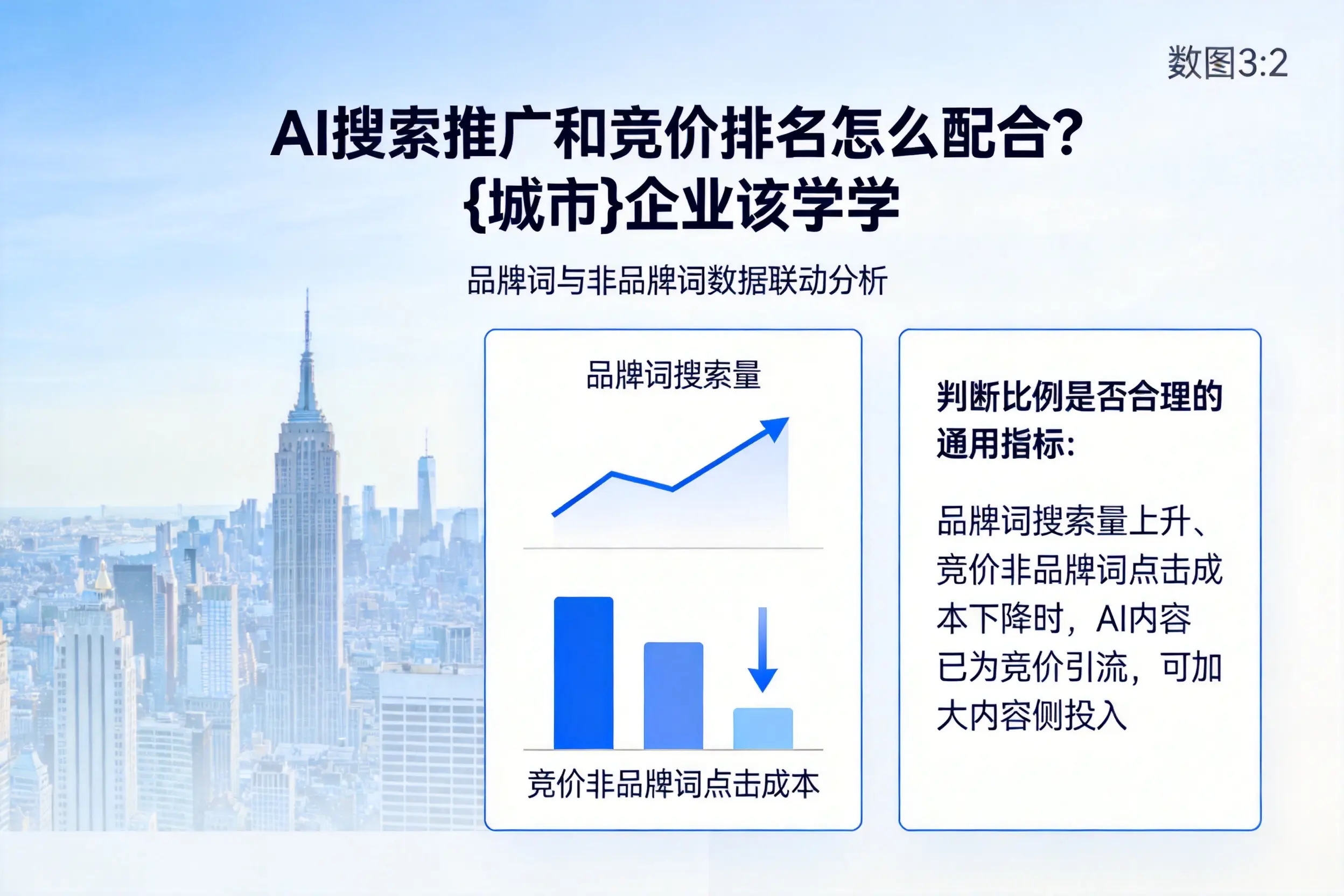 AI搜索推广和竞价排名怎么配合?沈阳企业该学学