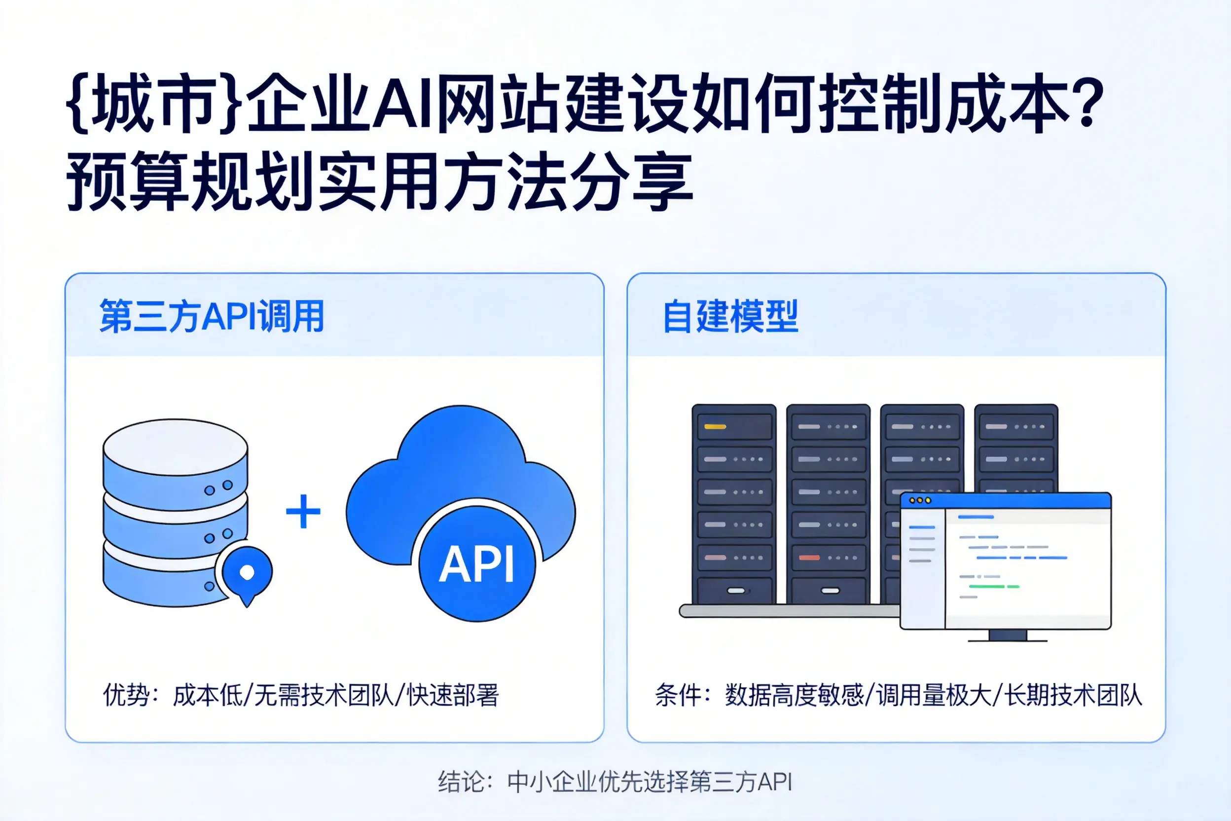 沈阳企业AI网站建设如何控制成本?预算规划实用方法分享