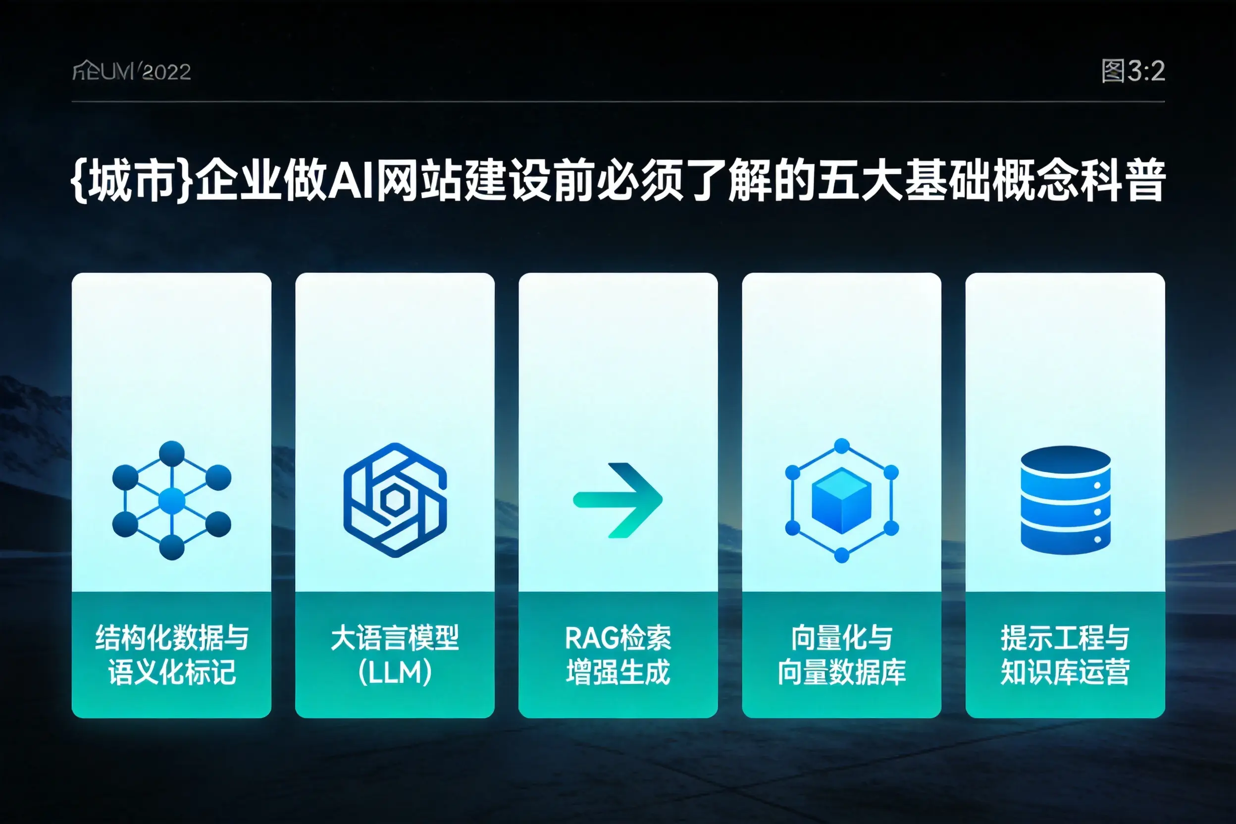 沈阳企业做AI网站建设前必须了解的五大基础概念科普