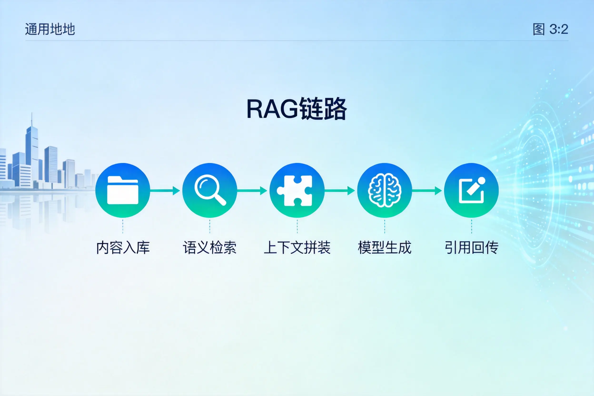 手把手教你沈阳AI网站建设:搭建智能官网的完整教程