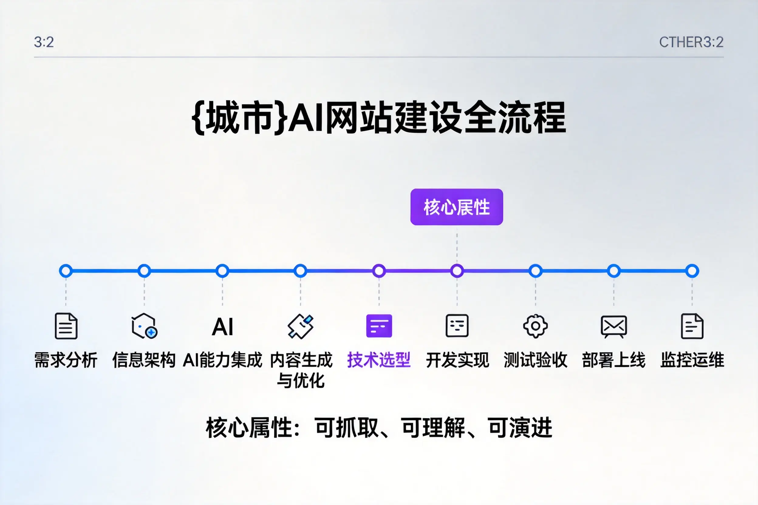 沈阳AI网站建设全流程拆解：从方案设计到部署上线教程