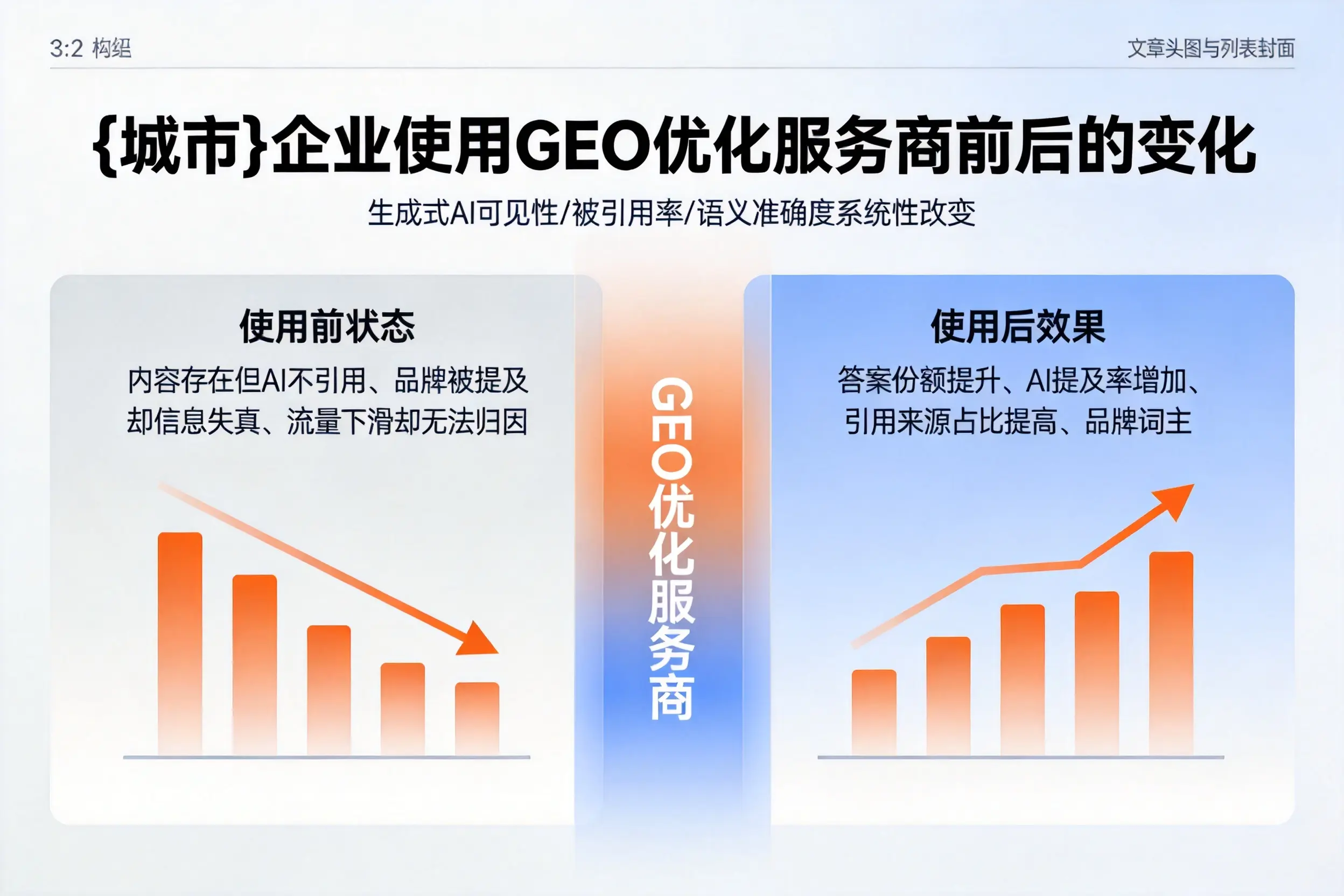 沈阳企业使用GEO优化服务商前后的变化