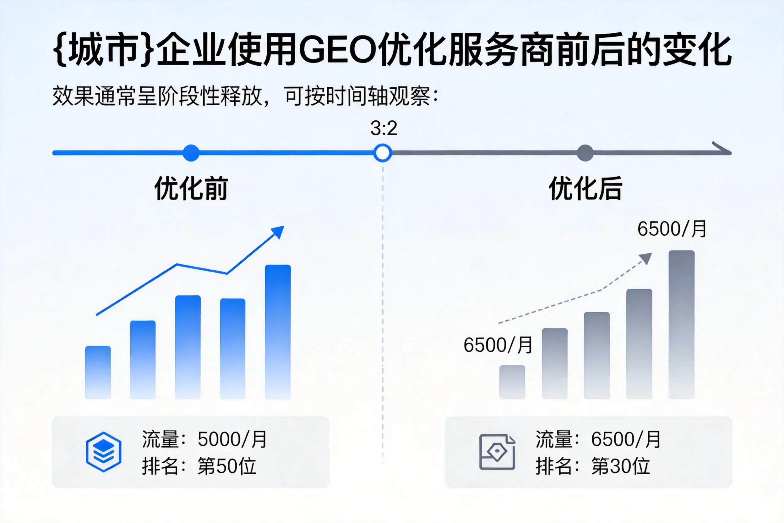 沈阳企业使用GEO优化服务商前后的变化