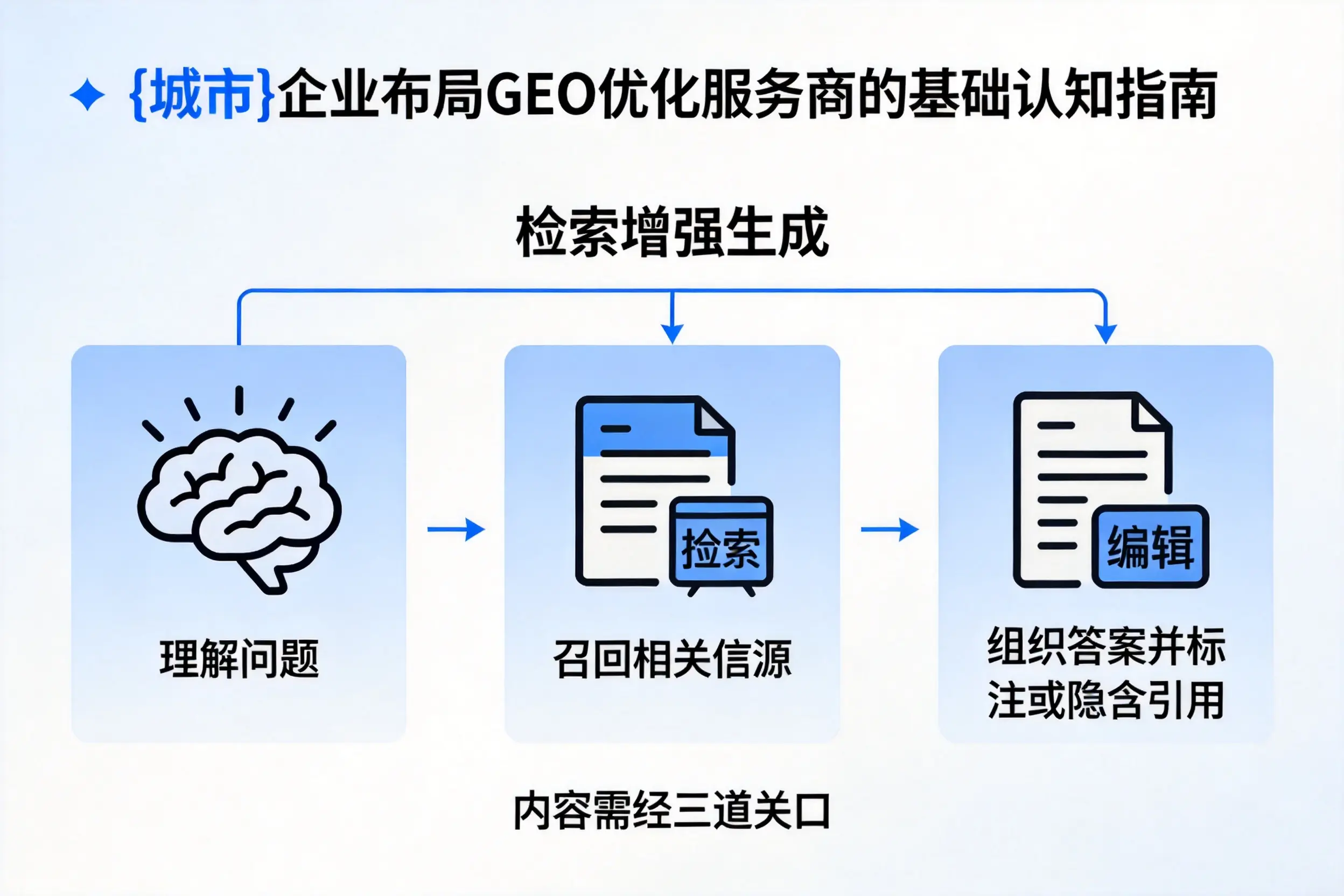 沈阳企业布局GEO优化服务商的基础认知指南