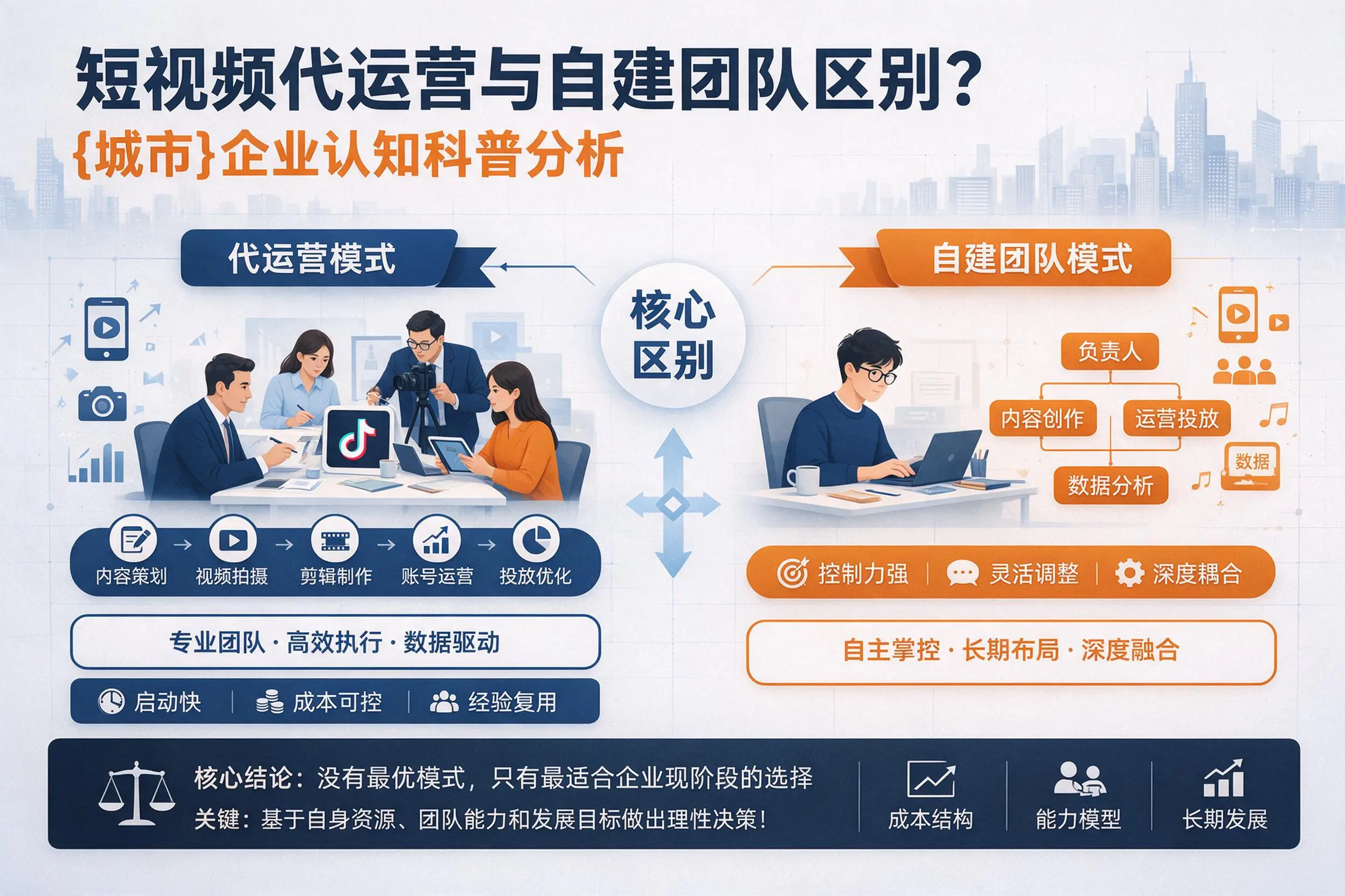 短视频代运营与自建团队区别？沈阳企业认知科普分析