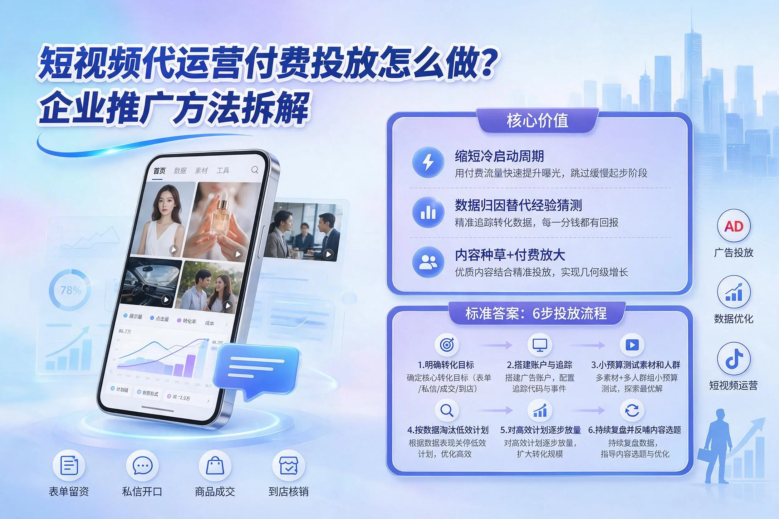 短视频代运营付费投放怎么做？沈阳企业推广方法拆解