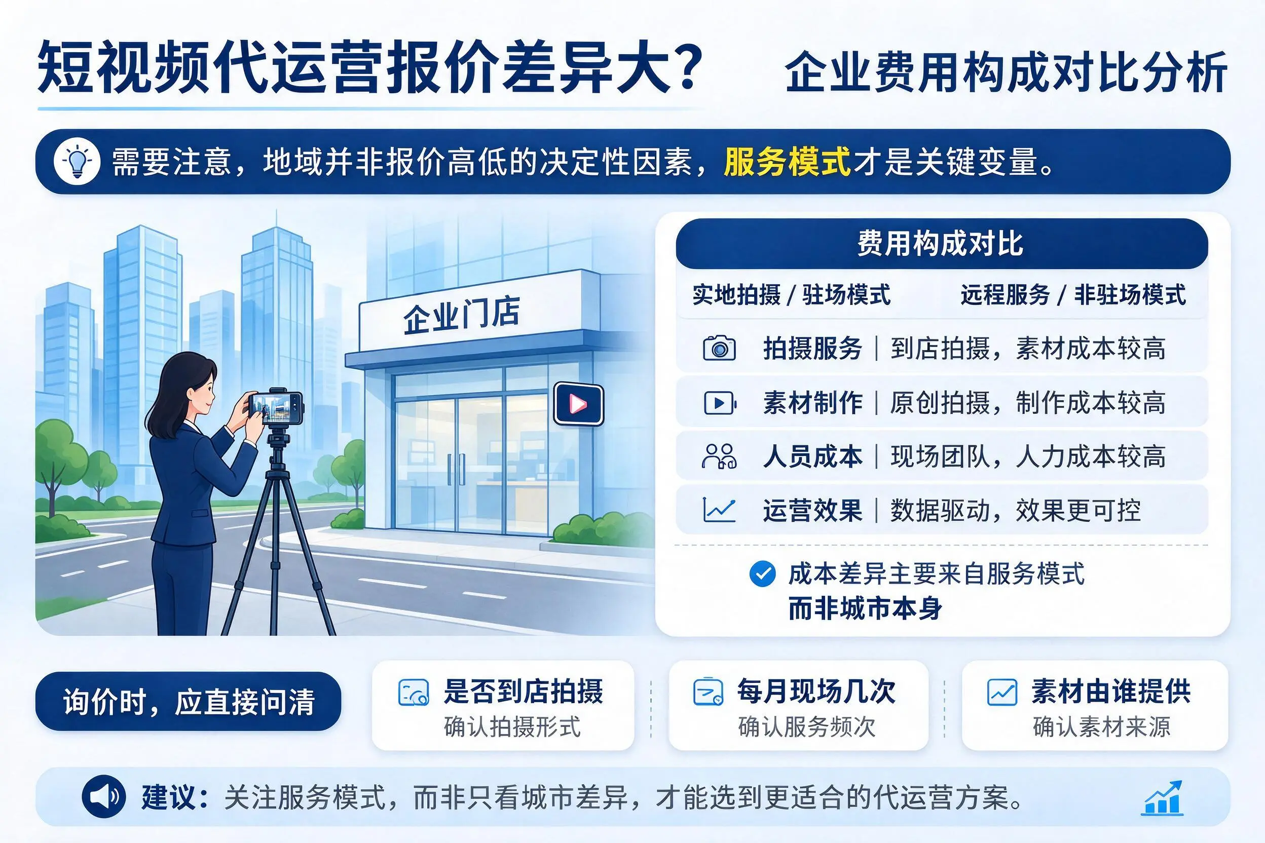 短视频代运营报价差异大？沈阳企业费用构成对比分析
