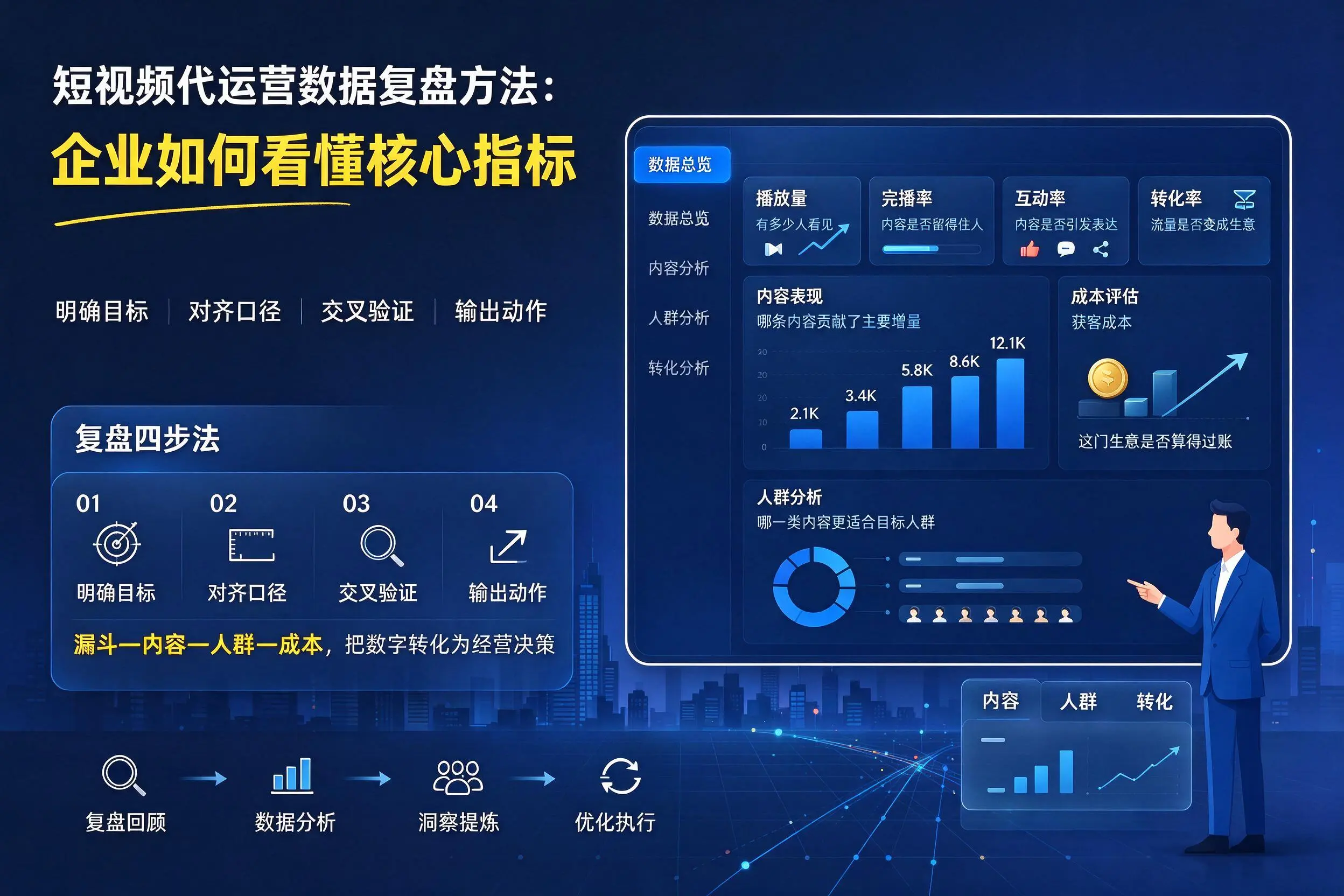 短视频代运营数据复盘方法:沈阳企业如何看懂核心指标