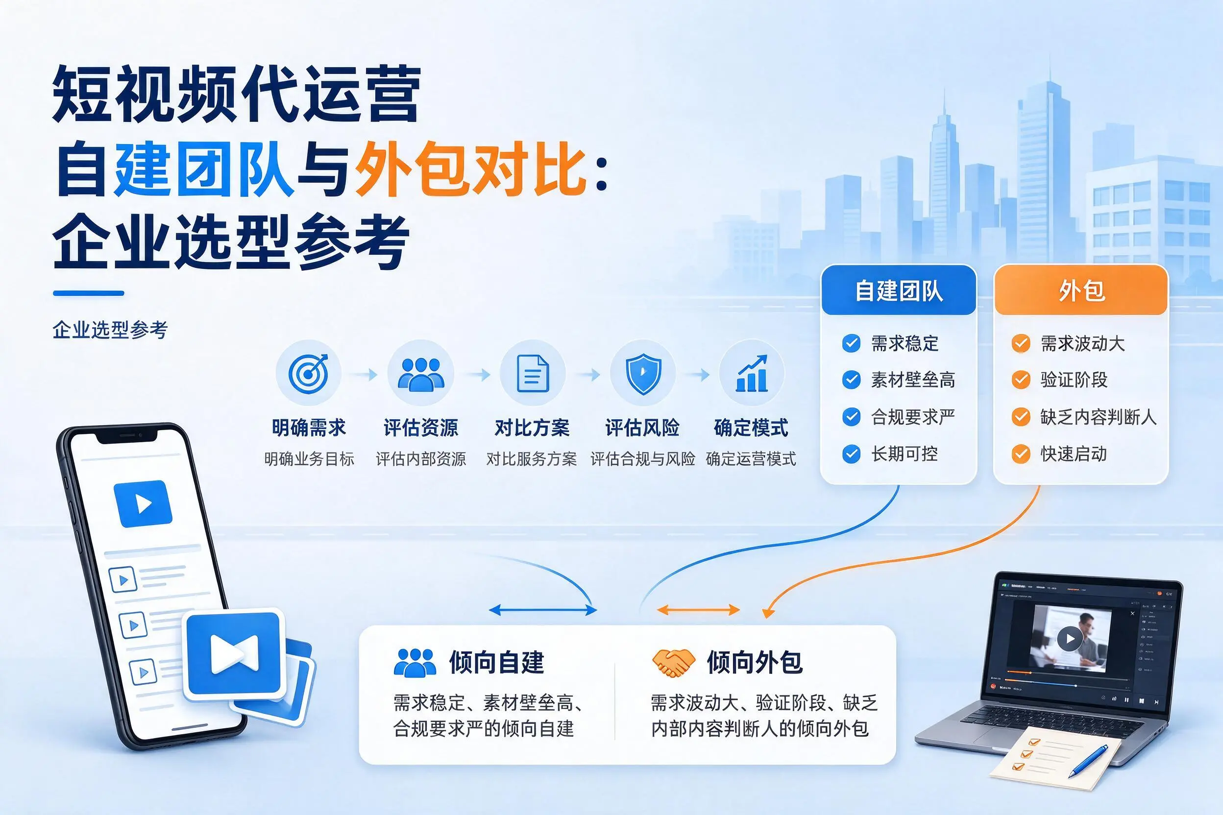 短视频代运营自建团队与外包对比:沈阳企业选型参考