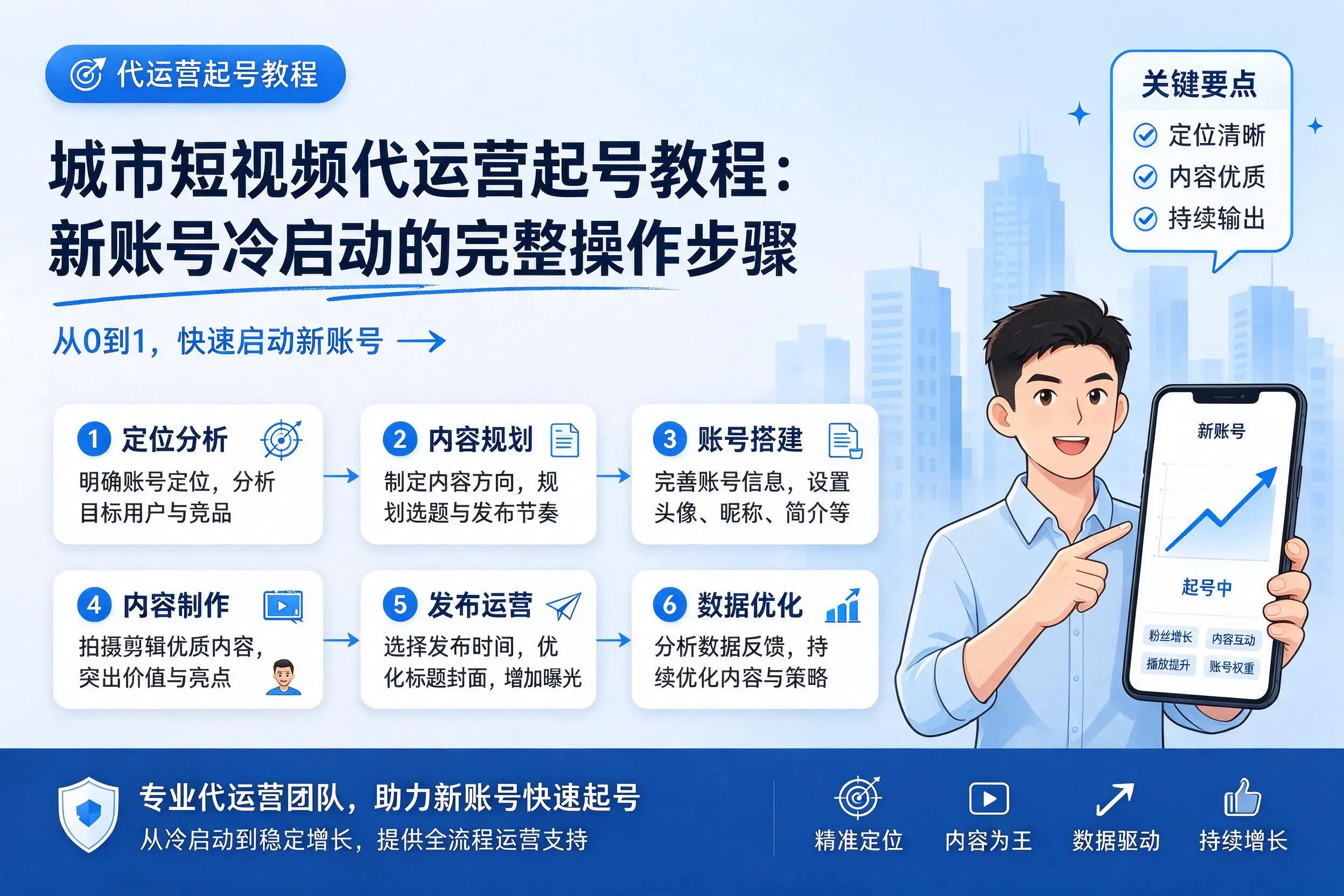 沈阳短视频代运营起号教程:新账号冷启动的完整操作步骤