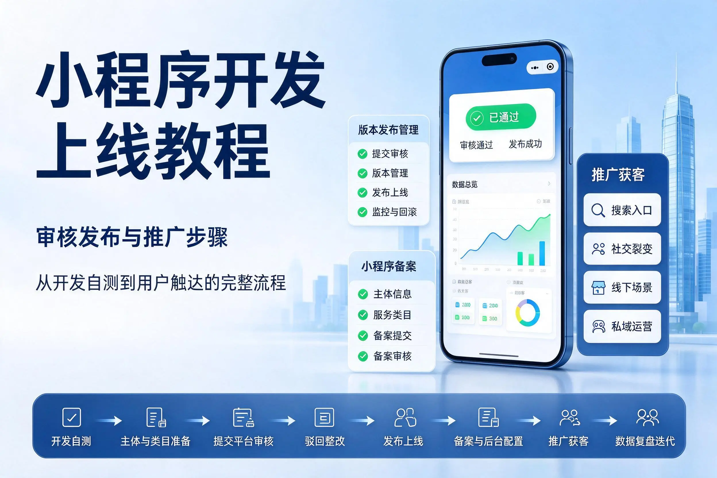 沈阳小程序开发上线教程：审核发布与推广步骤