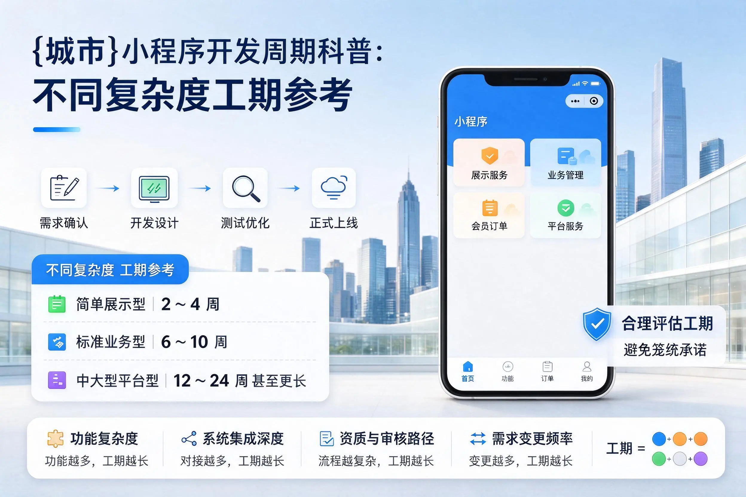沈阳小程序开发周期科普:不同复杂度工期参考