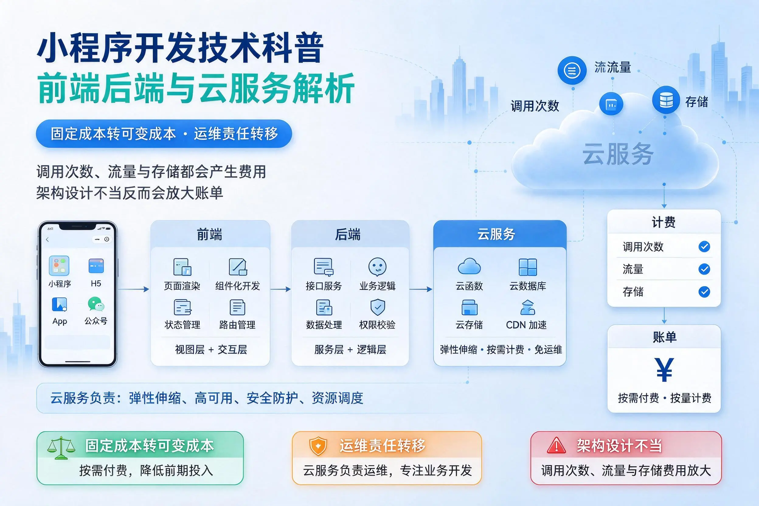沈阳小程序开发技术科普：前端后端与云服务解析