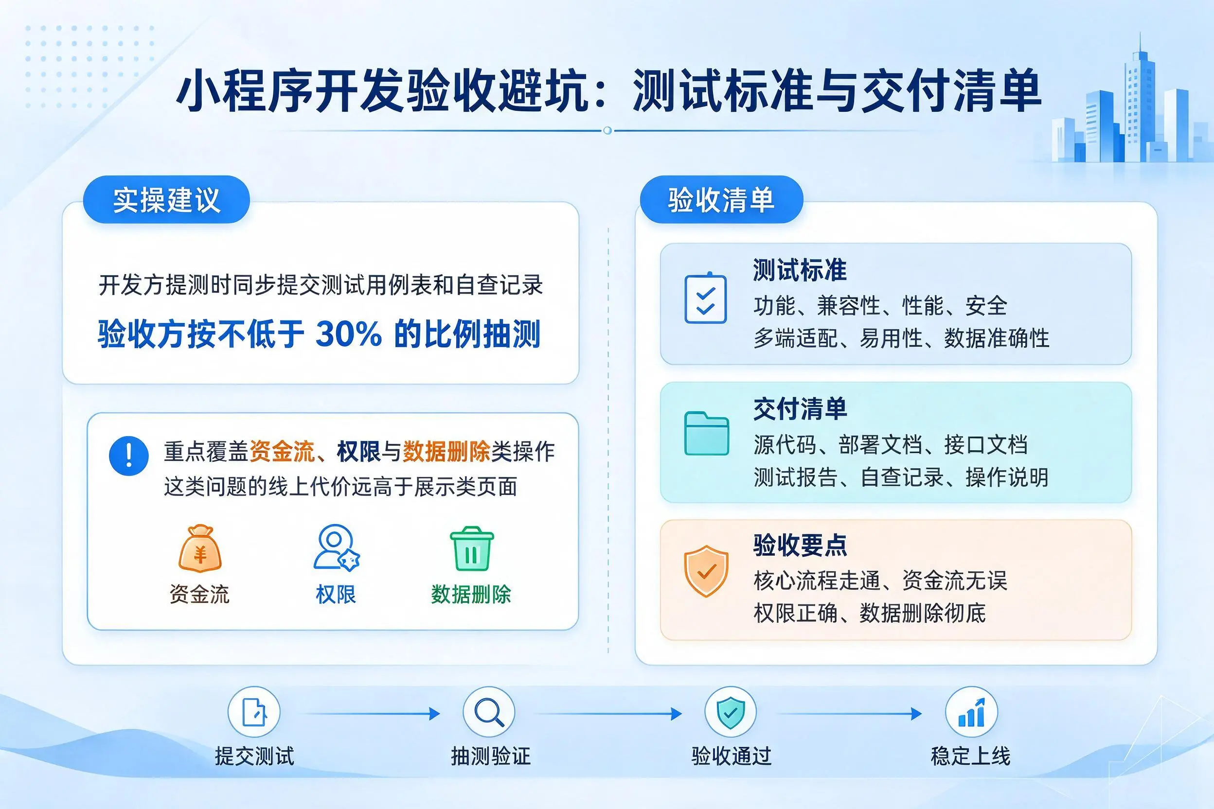 沈阳小程序开发验收避坑：测试标准与交付清单