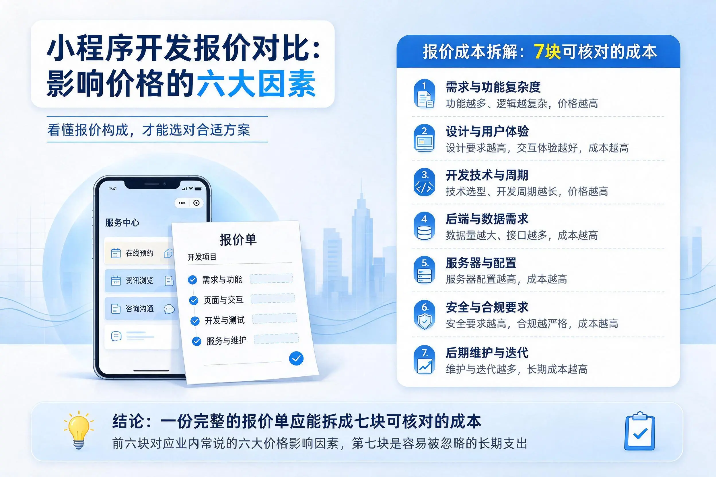 沈阳小程序开发报价对比：影响价格的六大因素