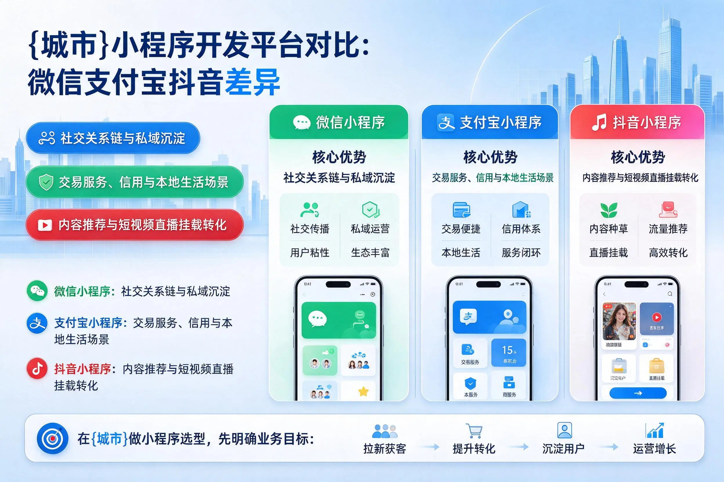 沈阳小程序开发平台对比：微信支付宝抖音差异