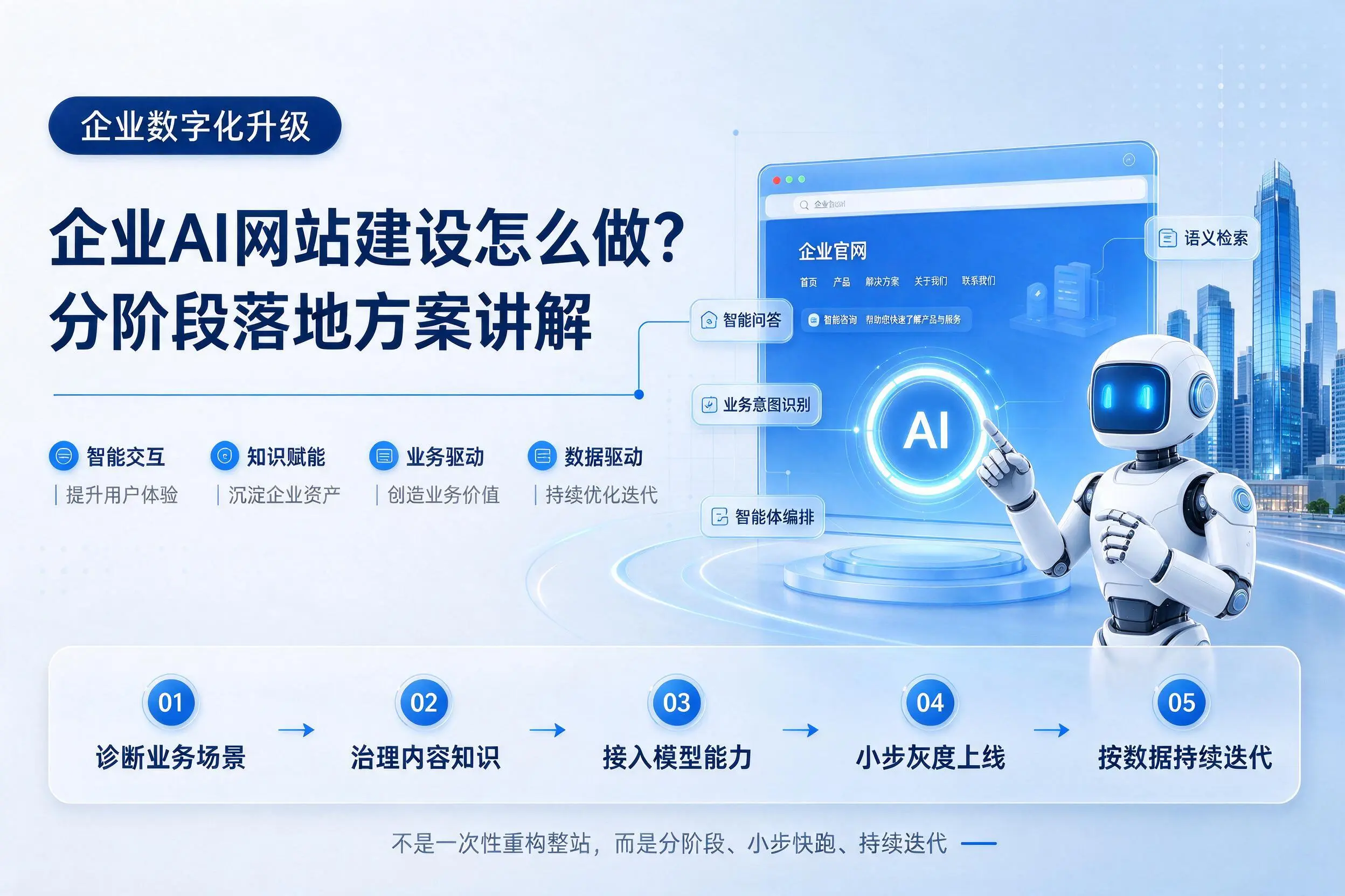 沈阳企业AI网站建设怎么做？分阶段落地方案讲解