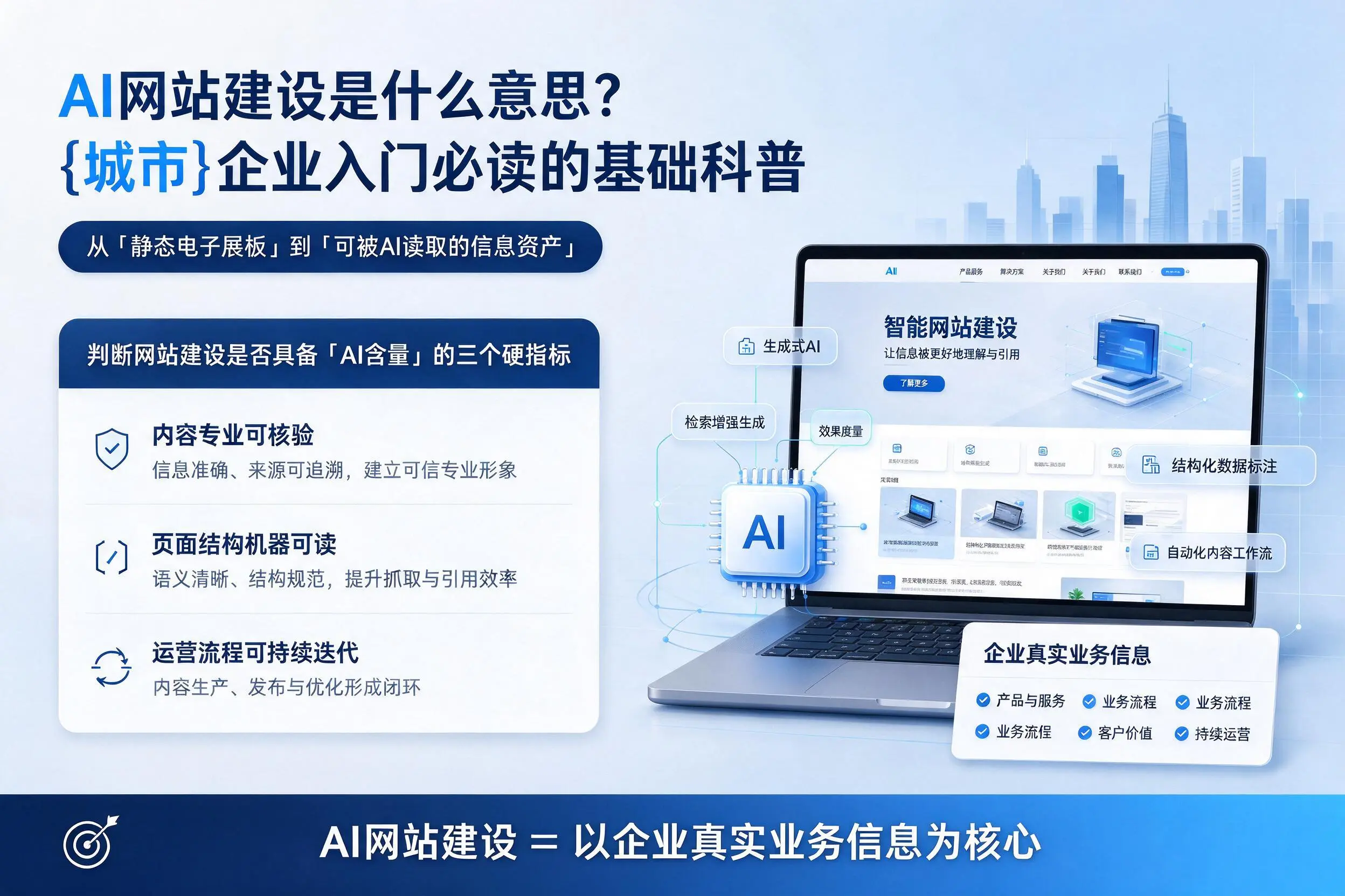 AI网站建设是什么意思？沈阳企业入门必读的基础科普