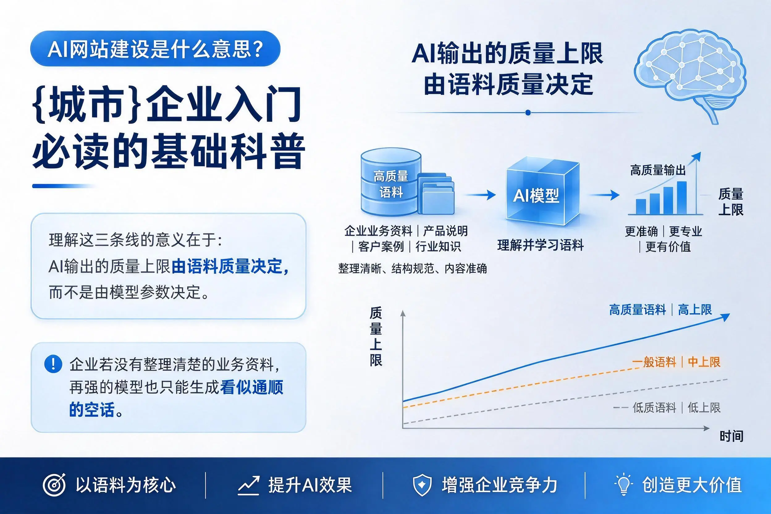 AI网站建设是什么意思？沈阳企业入门必读的基础科普