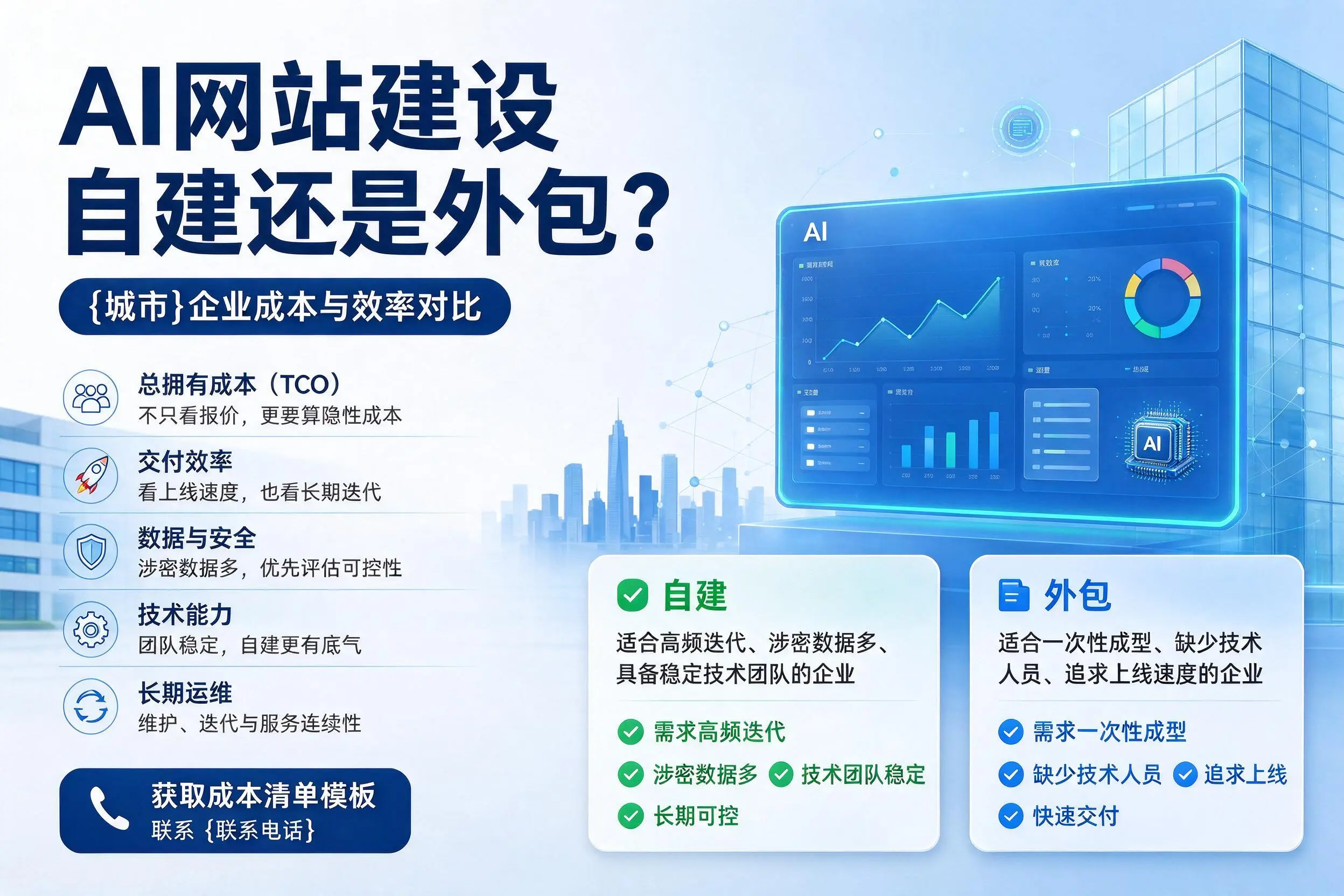 AI网站建设自建还是外包?沈阳企业成本与效率对比