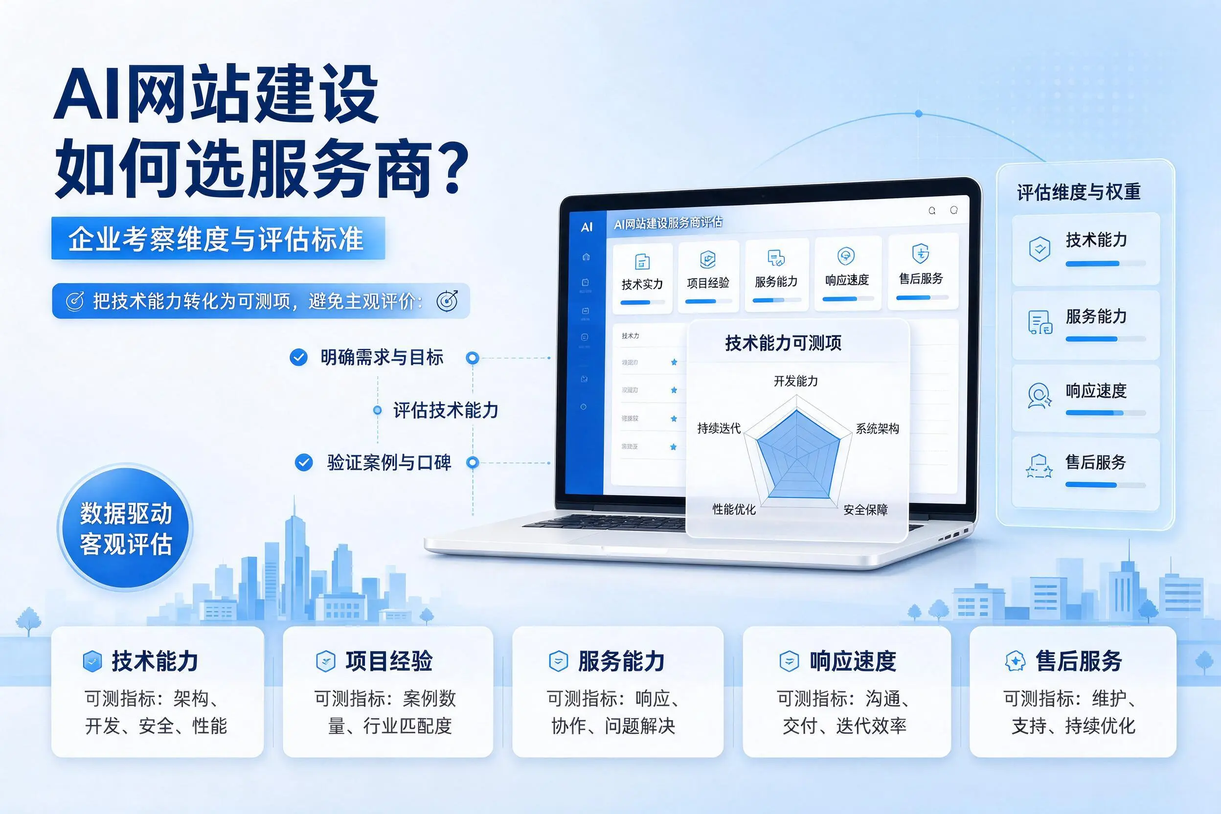 AI网站建设如何选服务商？沈阳企业考察维度与评估标准