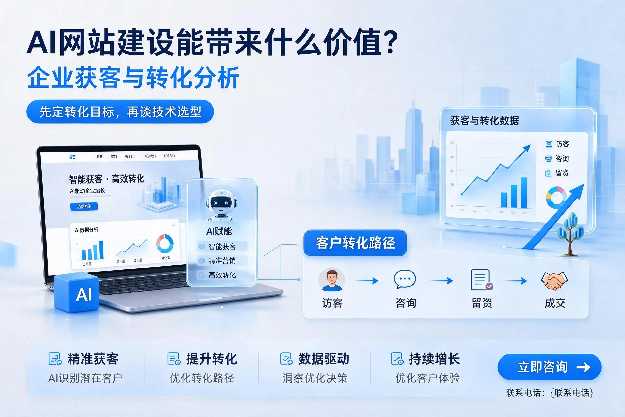 AI网站建设能带来什么价值?沈阳企业获客与转化分析