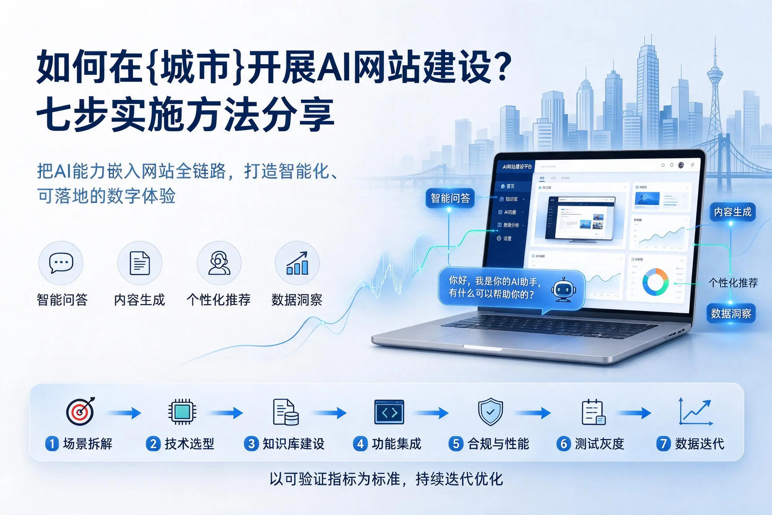 如何在沈阳开展AI网站建设?七步实施方法分享