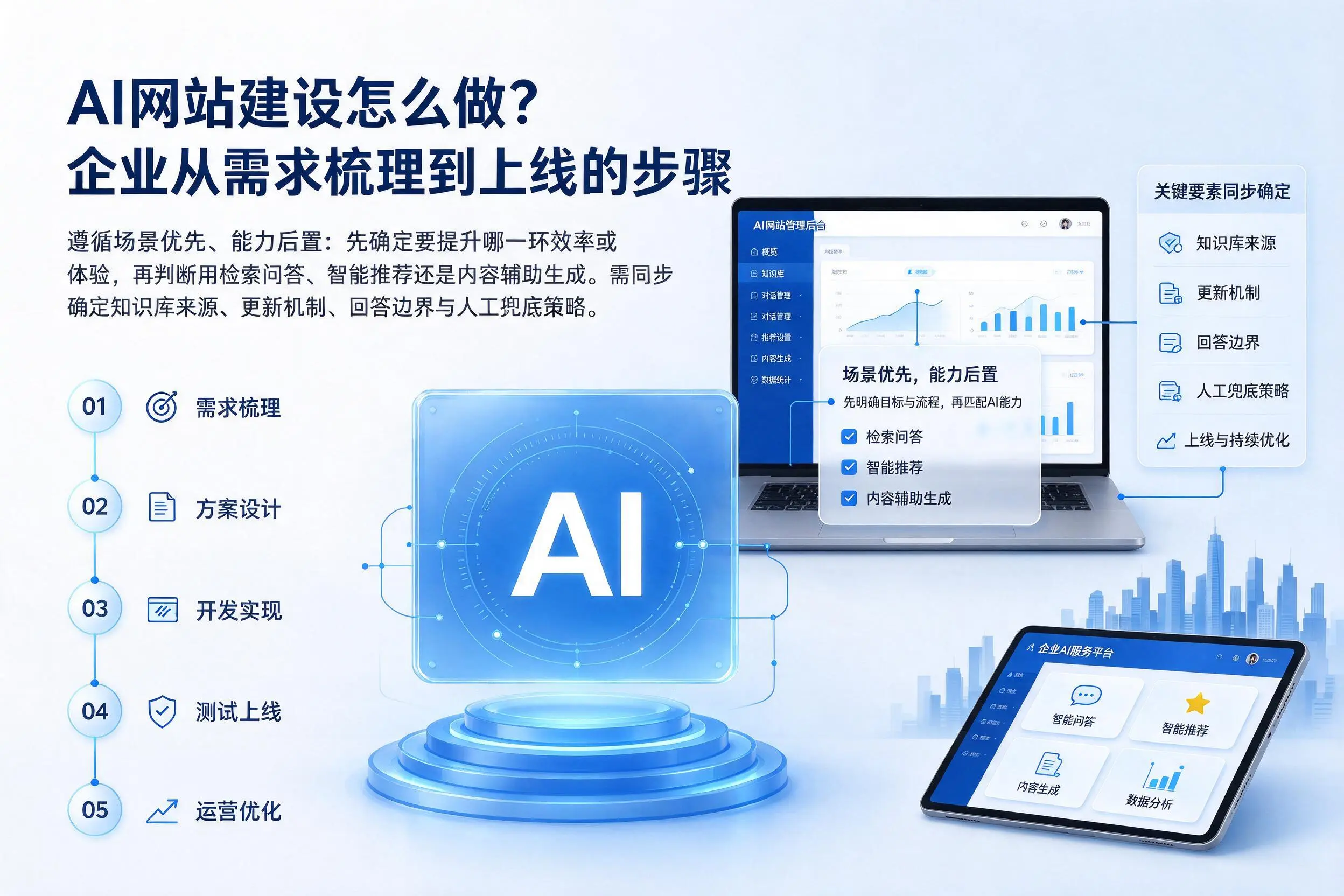 AI网站建设怎么做？沈阳企业从需求梳理到上线的步骤
