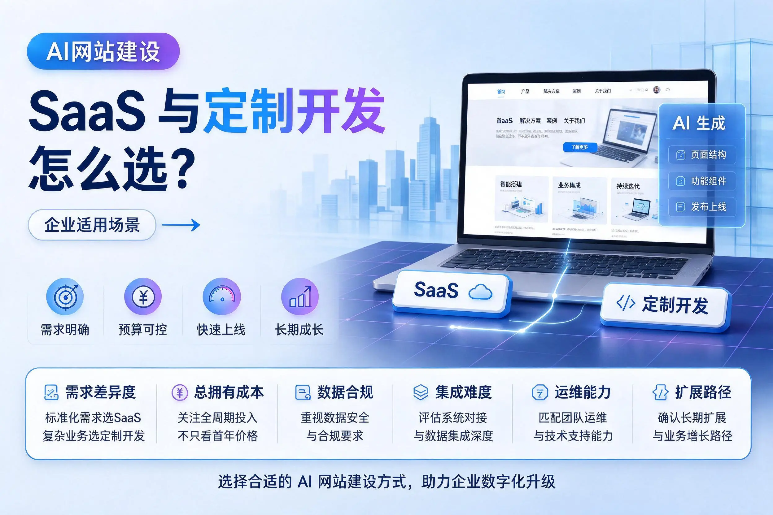 AI网站建设SaaS与定制开发怎么选?沈阳企业适用场景