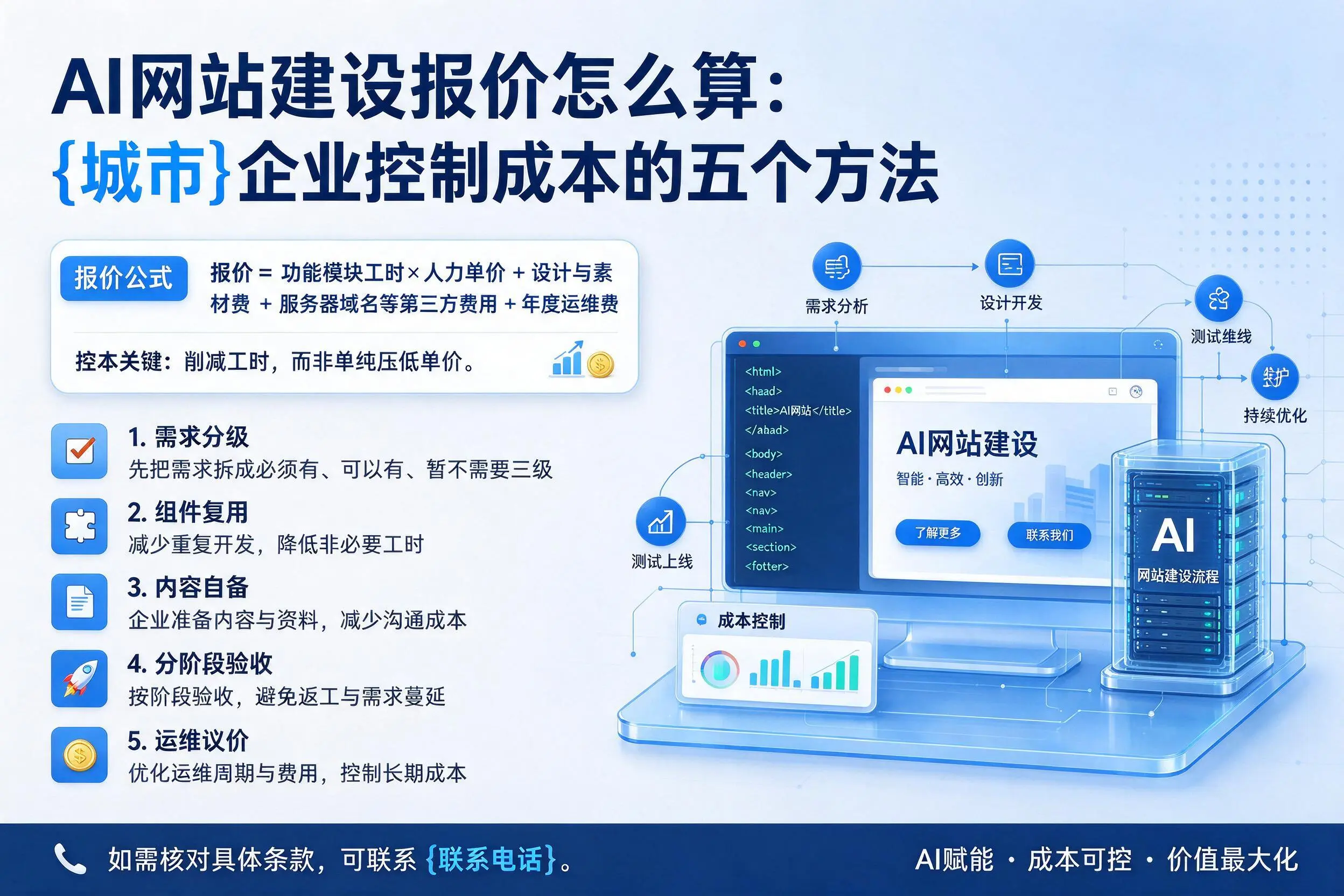 AI网站建设报价怎么算:沈阳企业控制成本的五个方法