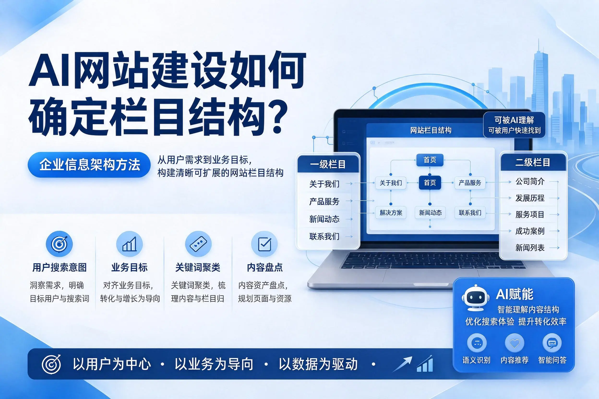 AI网站建设如何确定栏目结构?沈阳企业信息架构方法