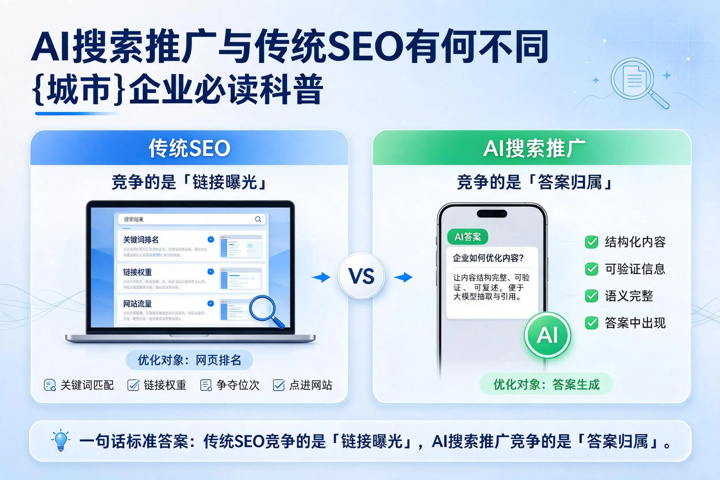AI搜索推广与传统SEO有何不同,沈阳企业必读科普