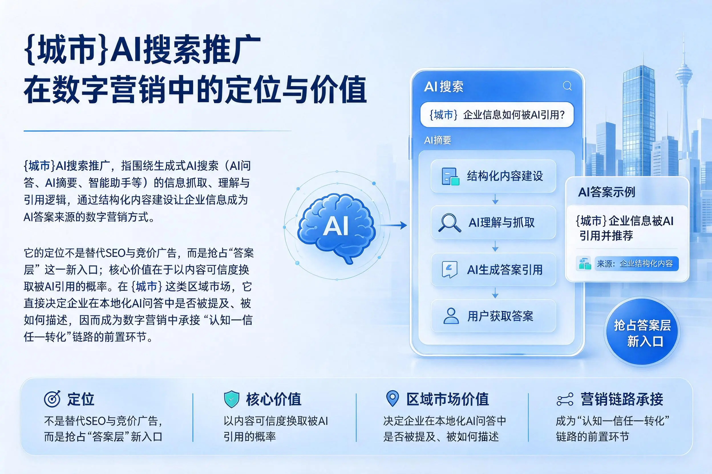 沈阳AI搜索推广在数字营销中的定位与价值